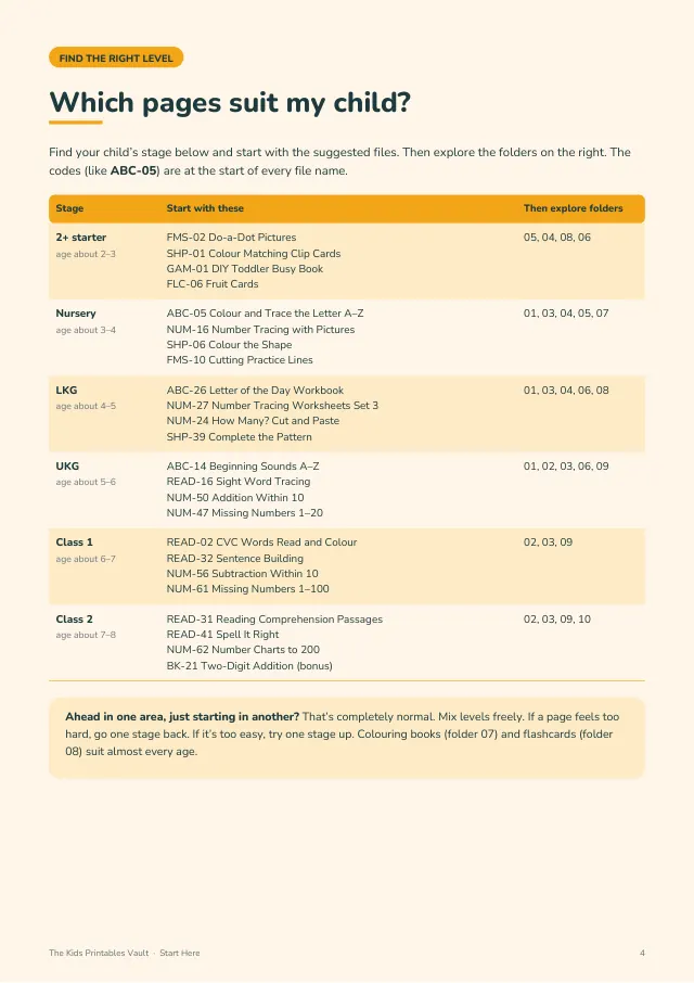Which pages suit my child: stage table